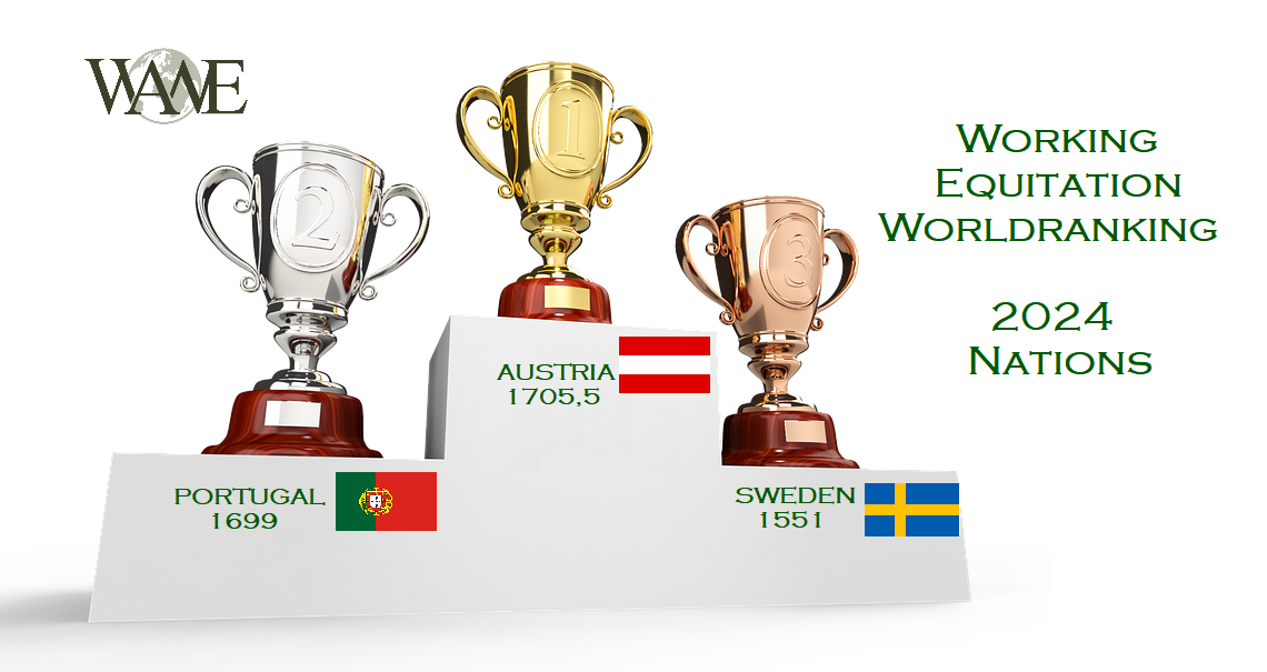 WAWE World Ranking Nations 2024
